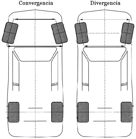 convergencia_divergencia.jpg