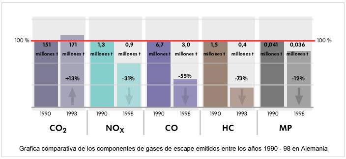 grafica-evolucion-gases-escape.jpg