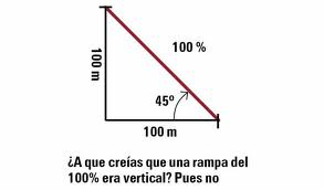 inclib¡nacion.jpg
