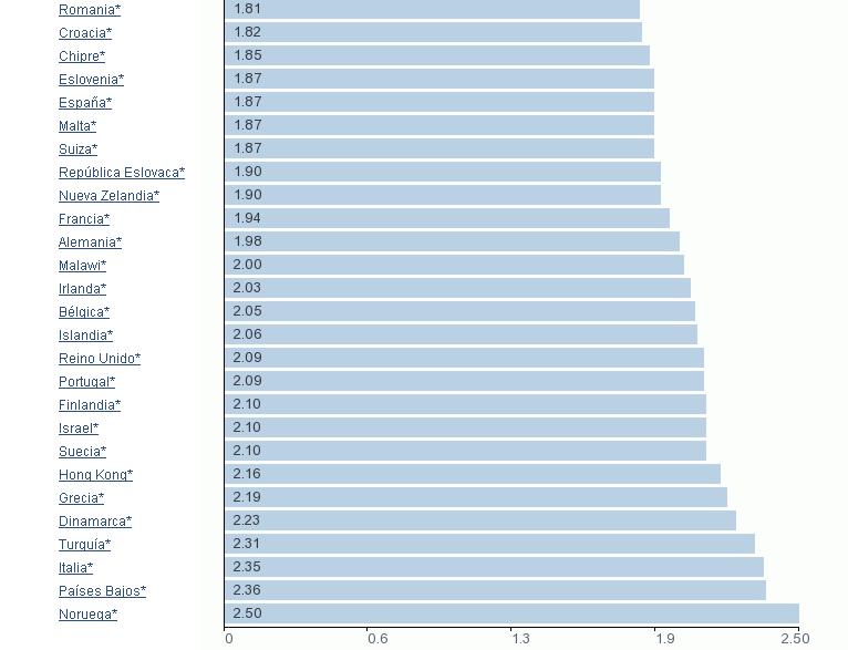 Precio gasolina el mundo 4.JPG