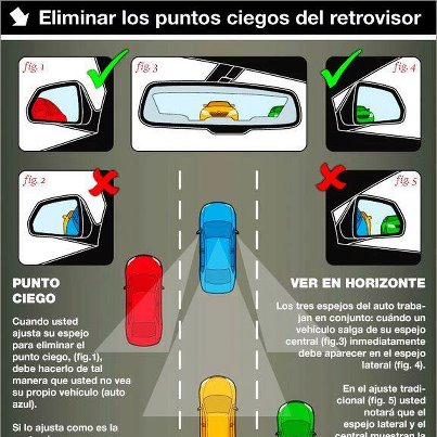 PUNTOS CIEGOS.jpg