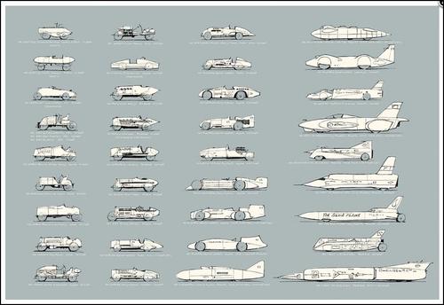 record-velocidad-terrestre-poster.jpg
