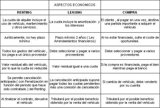 renting_barato_en_autodescuento.JPG