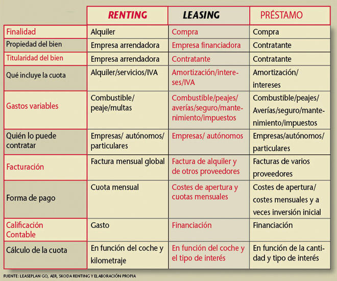 tabla_renting_3_ampliacion.jpg