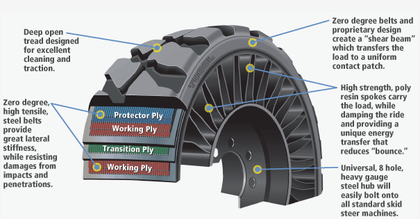 tweelCutaway.png