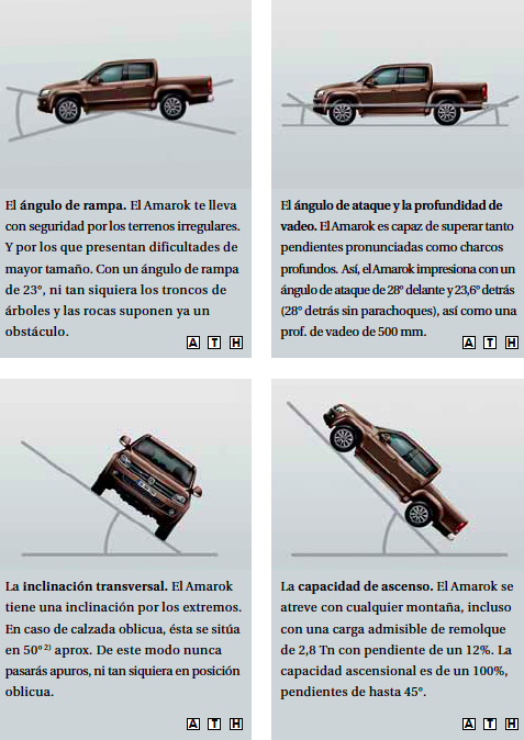 volkswagen amarok prueba tested cars.png